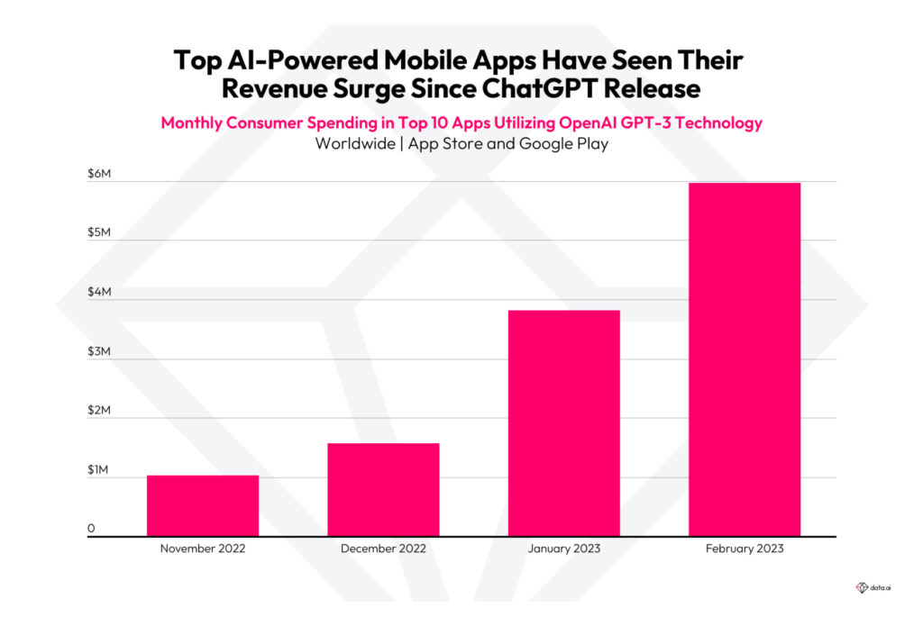 AI Chatbot Apps: Winning ASO Strategies and Main Trends