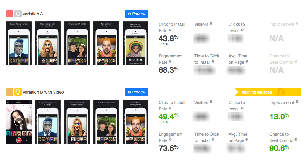 SplitMetrics statistics on MSQRD tests