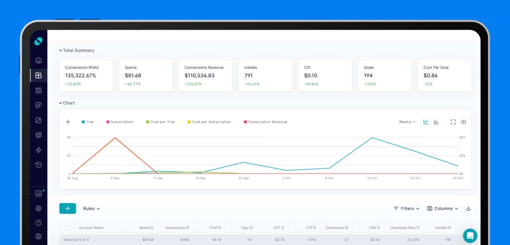 SplitMetrics Acquire x Apphud