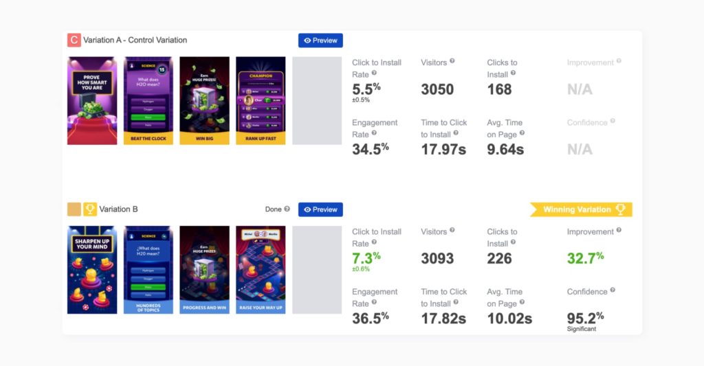 An example of comparing the performance of two variants of an app, based on a case study by Etermax.