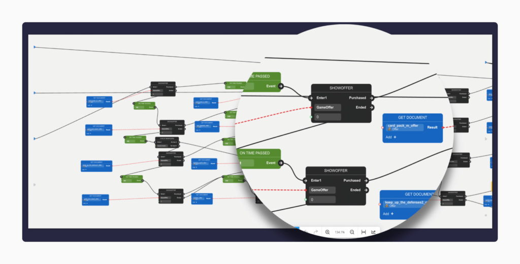 An example of a promo journey that shows offers based on the previous purchase history.