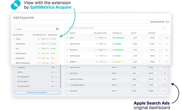 Search Ads Keyword Popularity Checker