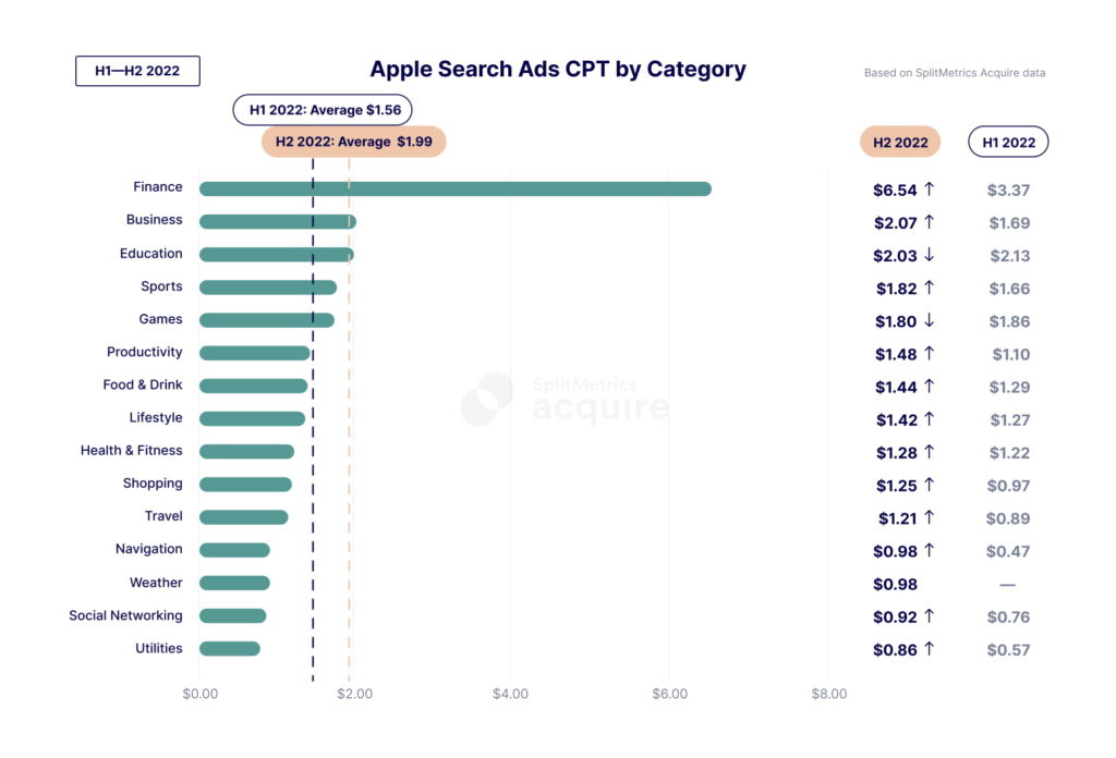 Emerging Mobile Marketing Trends in 2024: What You Need to Know