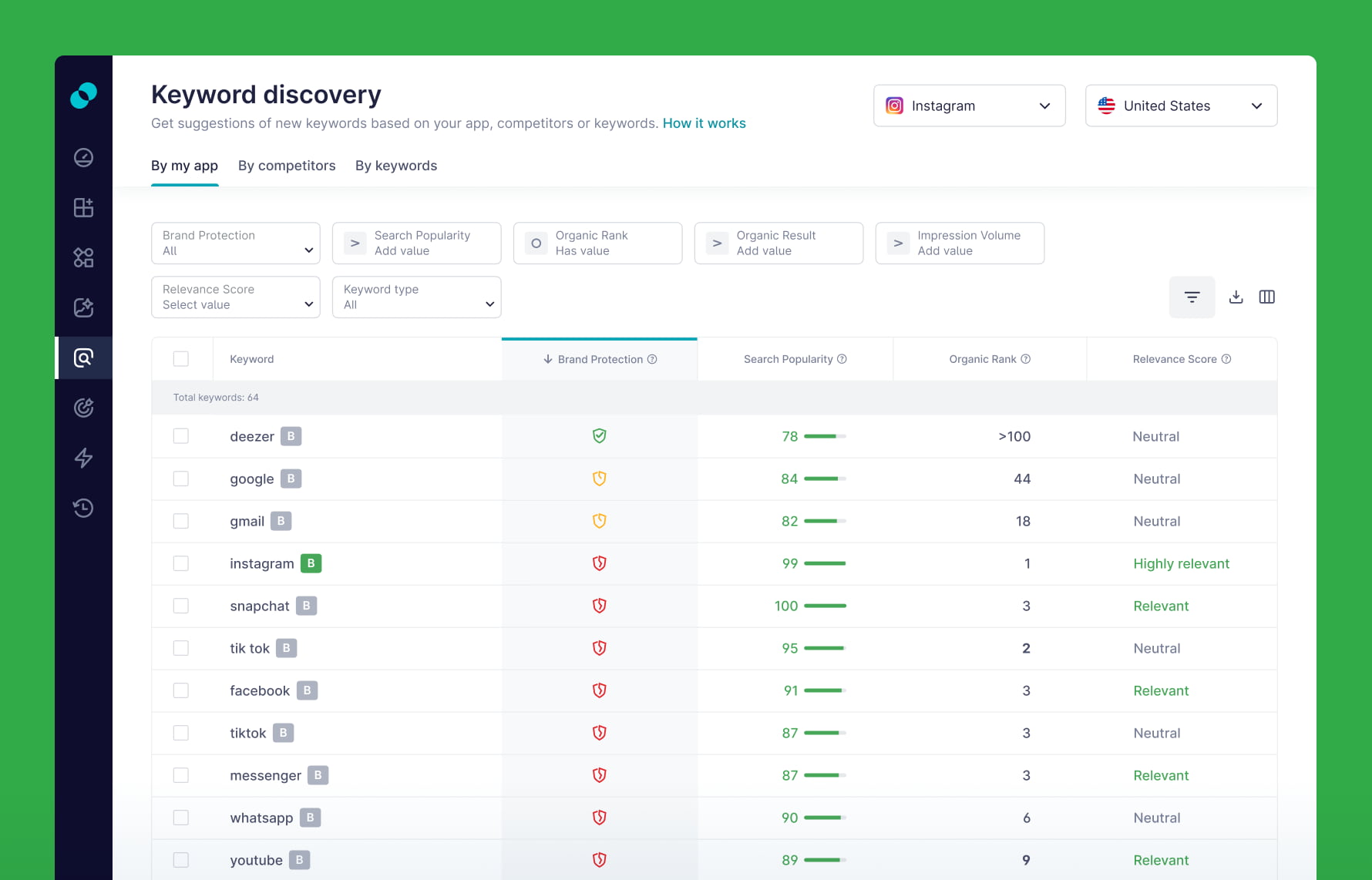 A screenshot from SplitMetrics Acquire, showing the iconography of the Brand Protection feature.