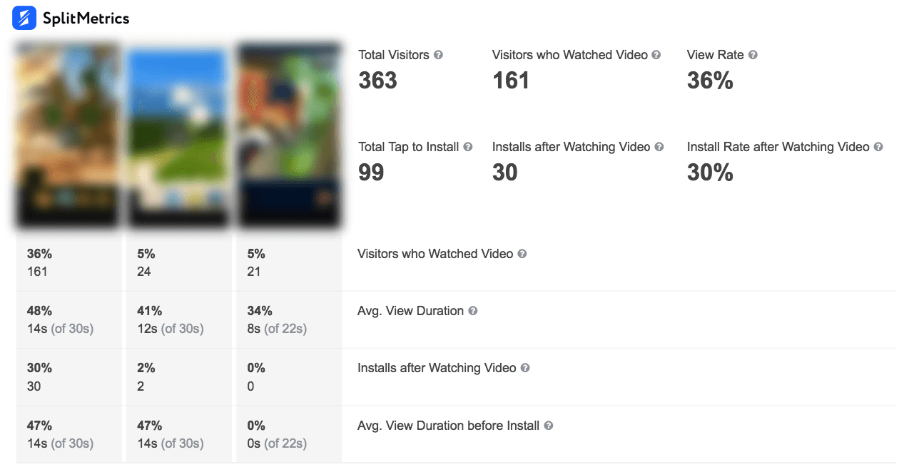 SplitMetrics app preview analytics