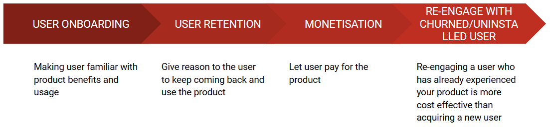 mobile user engagement life cycle