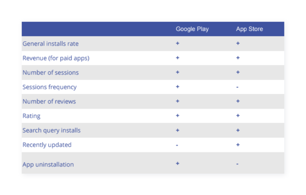 App Store Optimization on the App Store and Google Play: Differences &#038; Tips