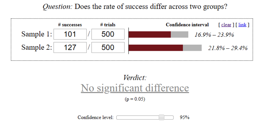 Determining mobile A/B testing sample size