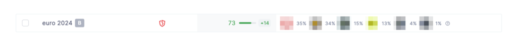 A small sample from SplitMetrics Acquire, showing a variety of parameters for the euro 2024 keyword.