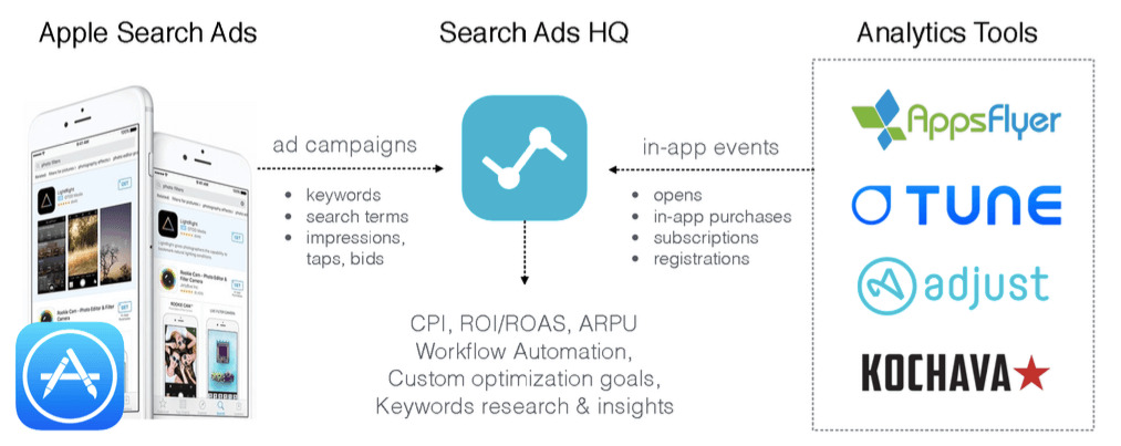 SearchAdsHQ for Apple Search Ads