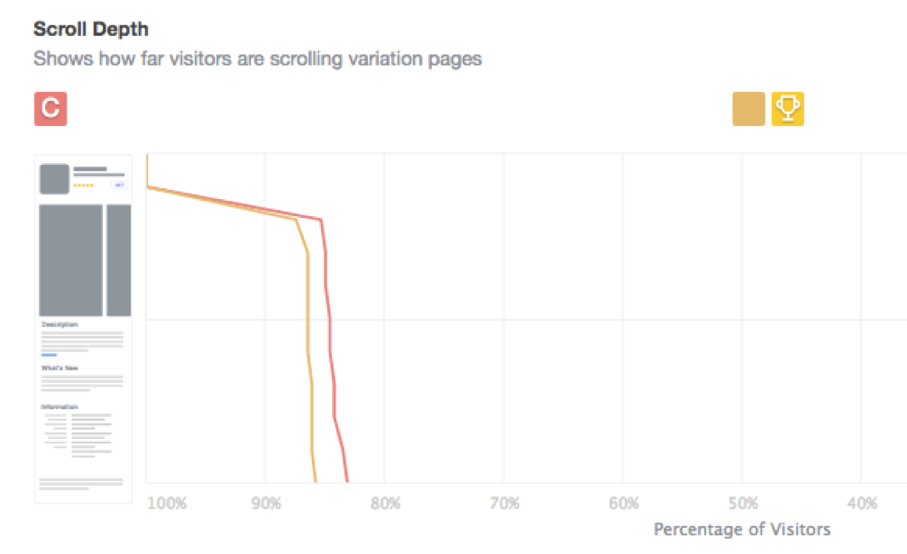 SplitMetrics in-depth statistics for Zimad