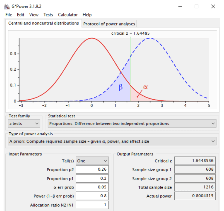 mobile A/B testing sample size 