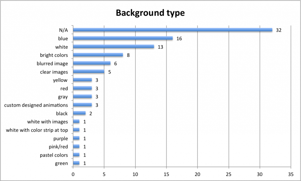 app store screenshot backgrounds ASO research