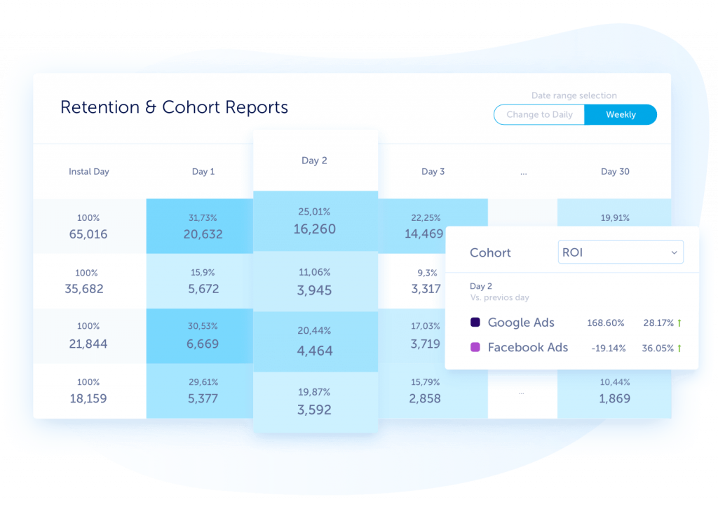 Ultimate Guide to Tools for Successful Work with Apple Search Ads