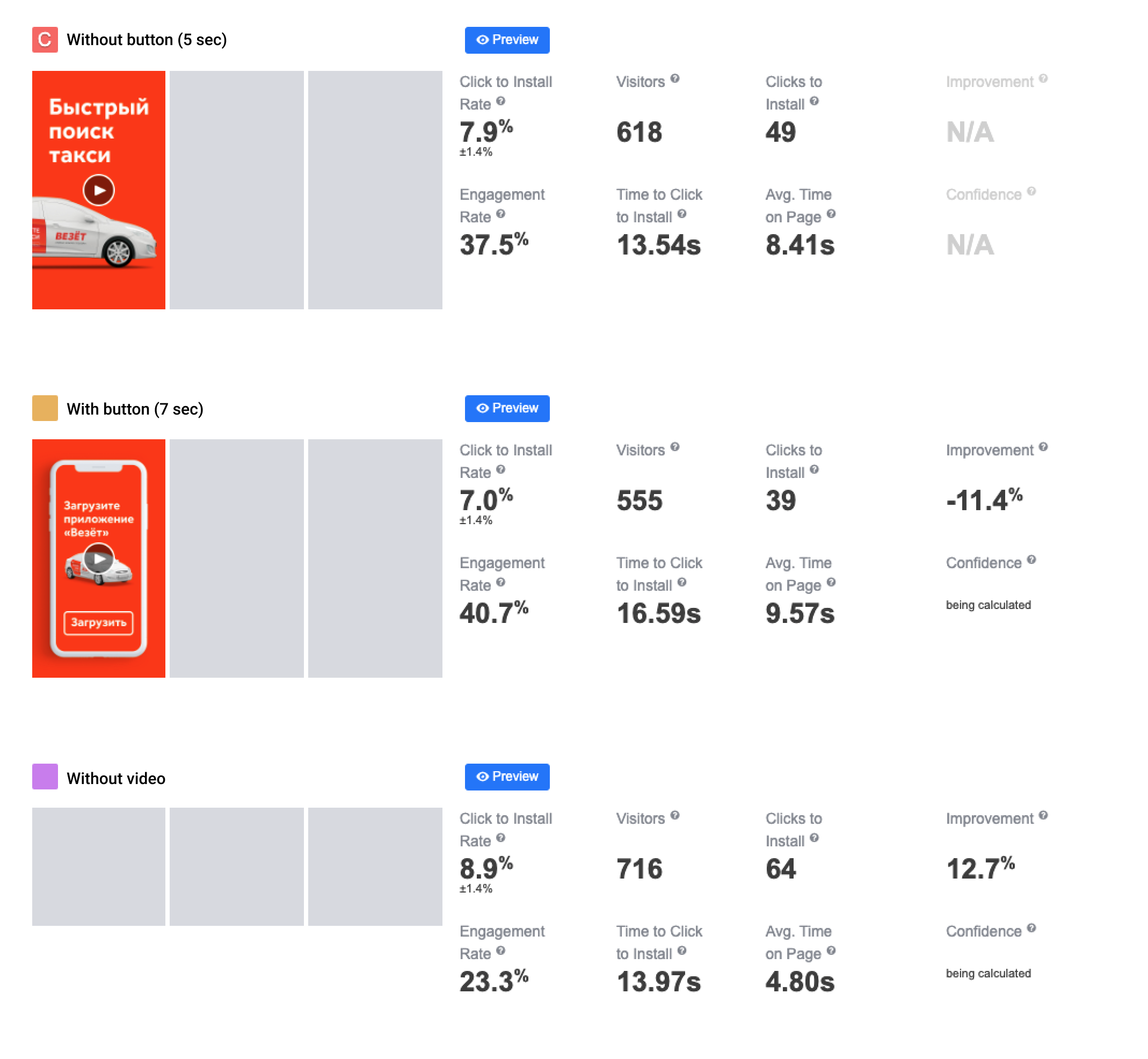 Vezet: Increase Click-to-Install Conversion with SplitMetrics