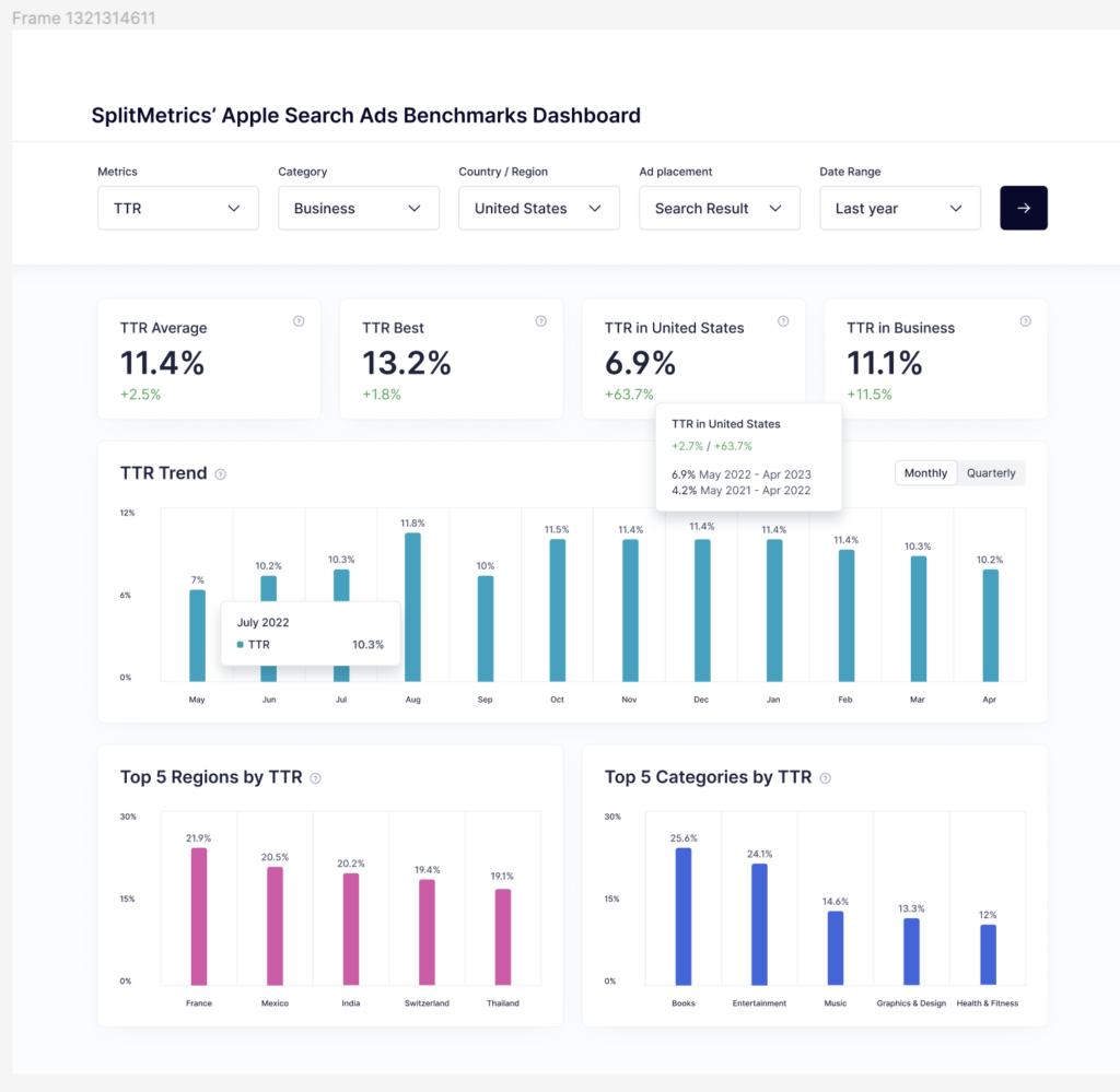 Apple Search Ads Reporting in 2024: Measure and Optimize Search Results Campaigns