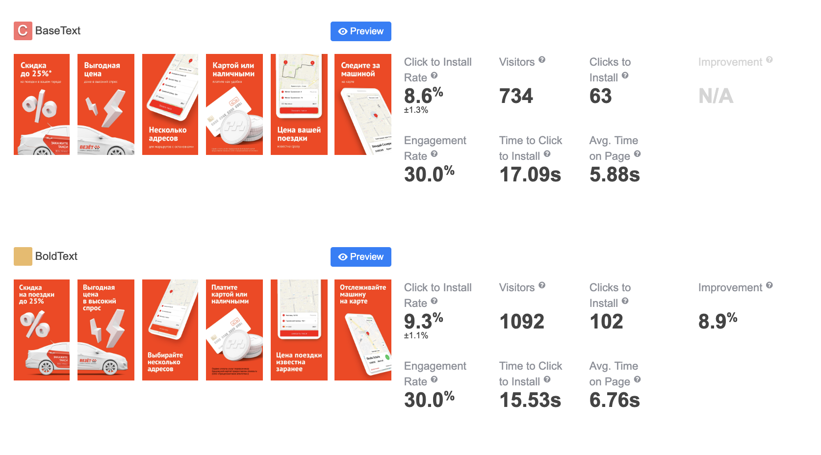 Vezet: Increase Click-to-Install Conversion with SplitMetrics