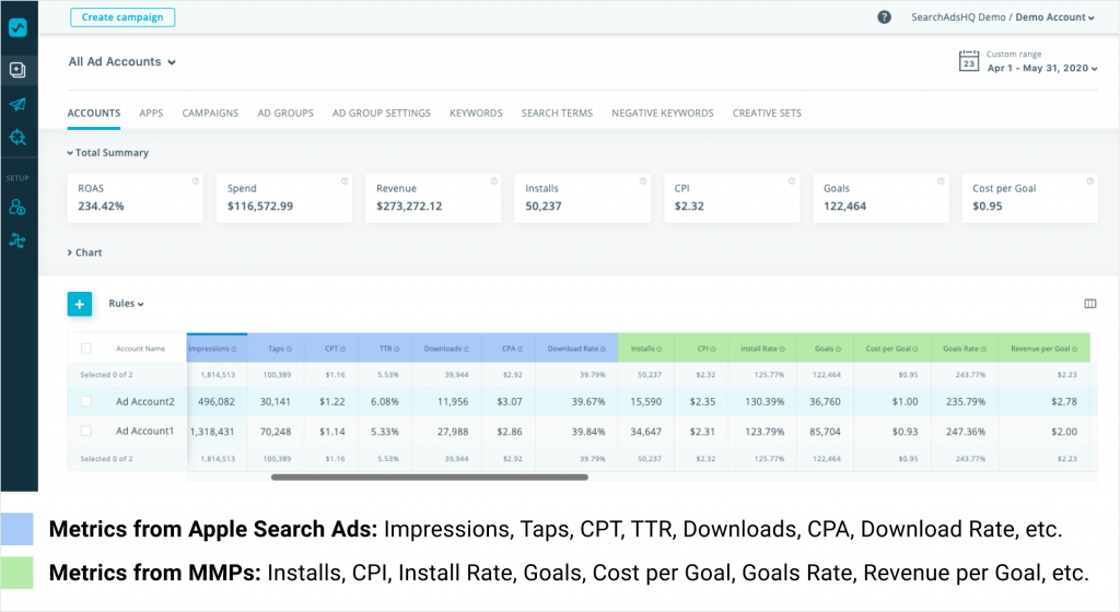 SearchAdsHQ dashboard_Metrics