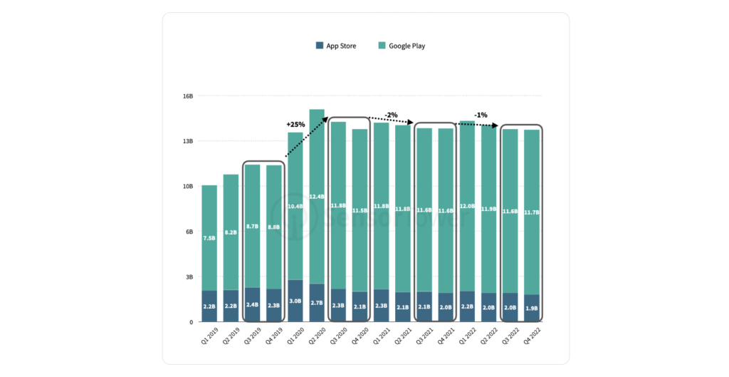 14 Mobile Gaming Trends and SplitMetrics&#8217; Apple Search Ads Benchmarks