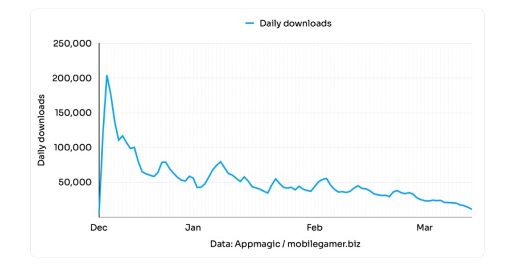 14 Mobile Gaming Trends and SplitMetrics&#8217; Apple Search Ads Benchmarks